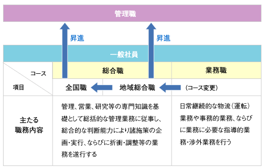 教育制度
